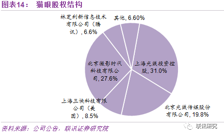 技术开发 第170页