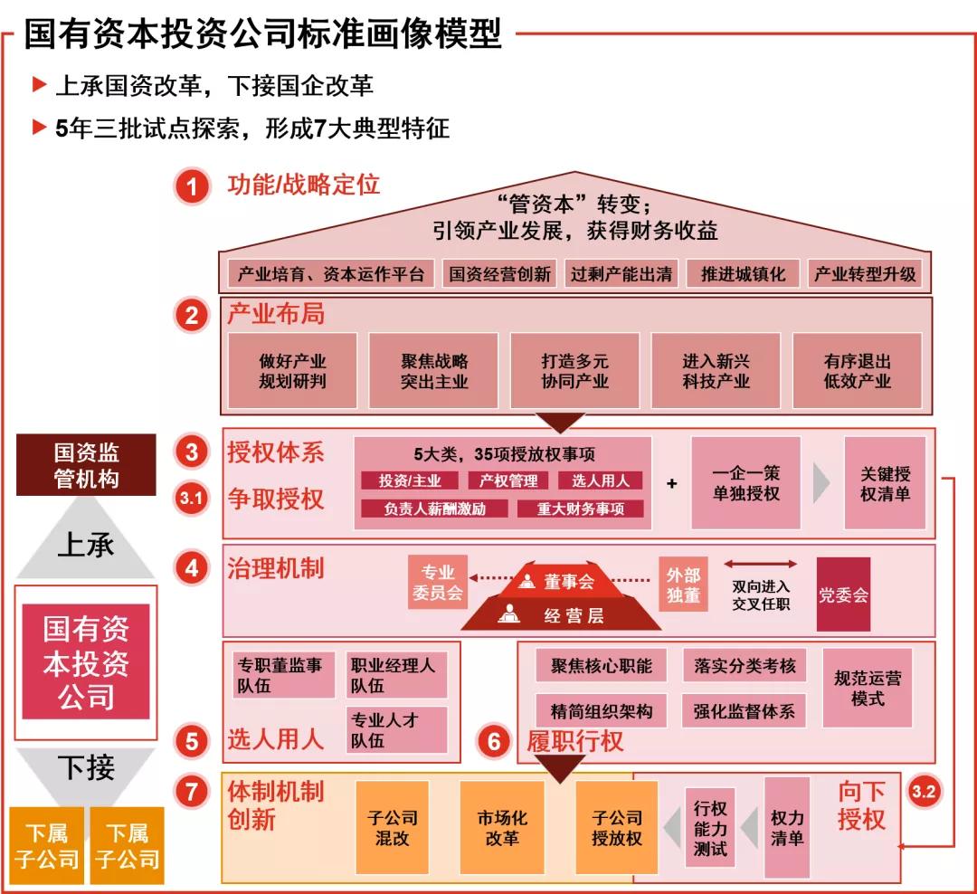 技术咨询 第191页