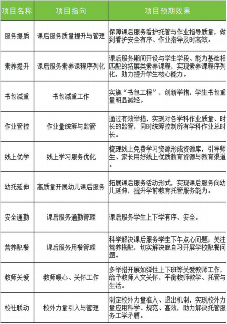 揭秘2024新澳天天免费资料，问题释义与落实详解