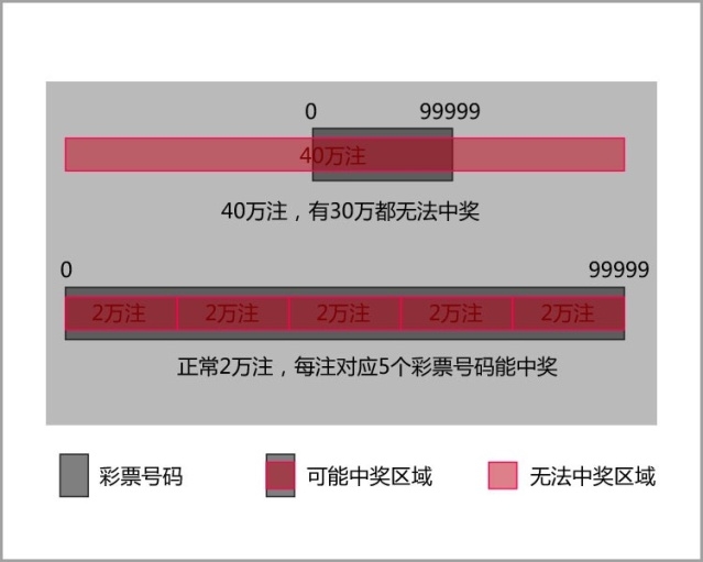 揭秘2004最准的一肖一码百分之百，真相、证明与释义的落实探索