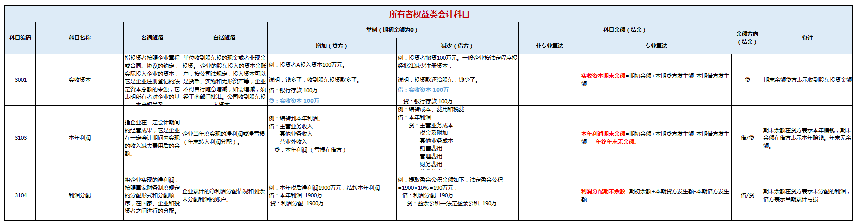 新澳长期免费资料大全与坚释义解释落实深度解读