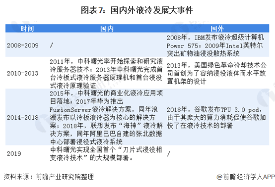 全车改装套件 第151页