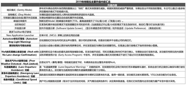 机械销售 第142页