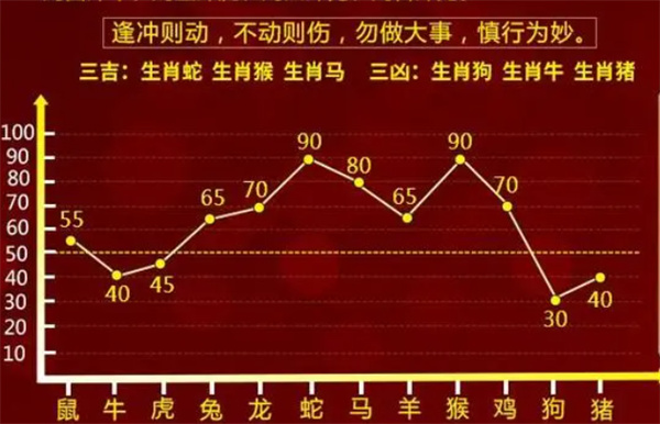 信息咨询服务 第144页