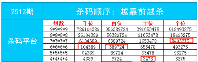 全车改装套件 第144页