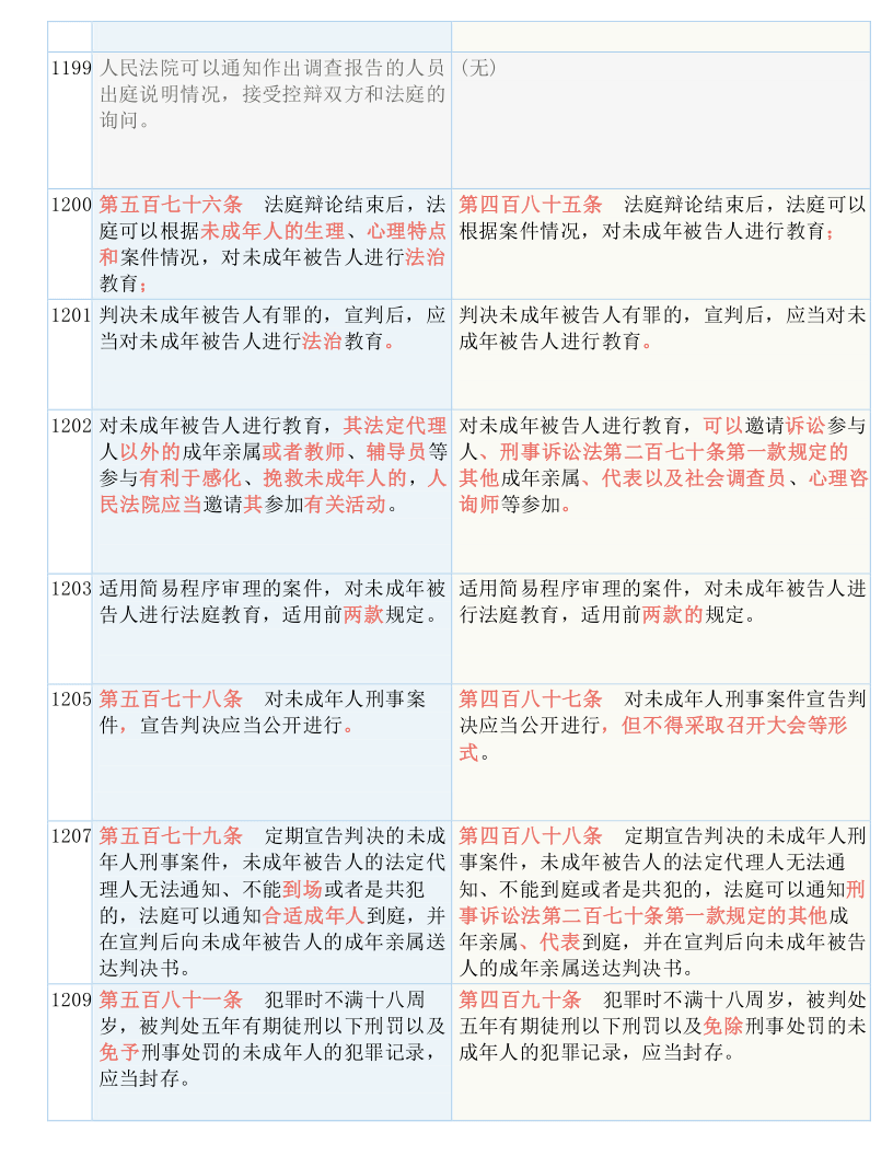 全车改装套件 第139页