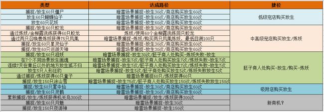 新澳天天开彩资料大全的功能释义与落实，揭示背后的犯罪问题