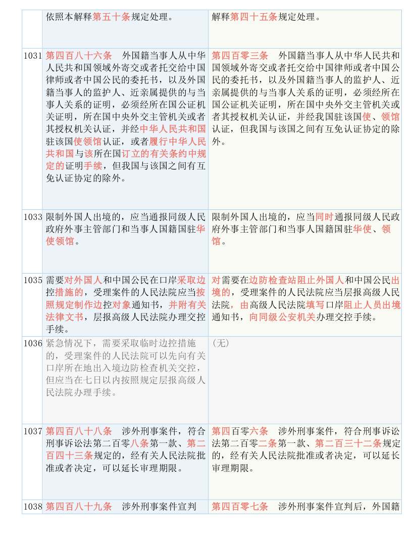 全车改装套件 第122页