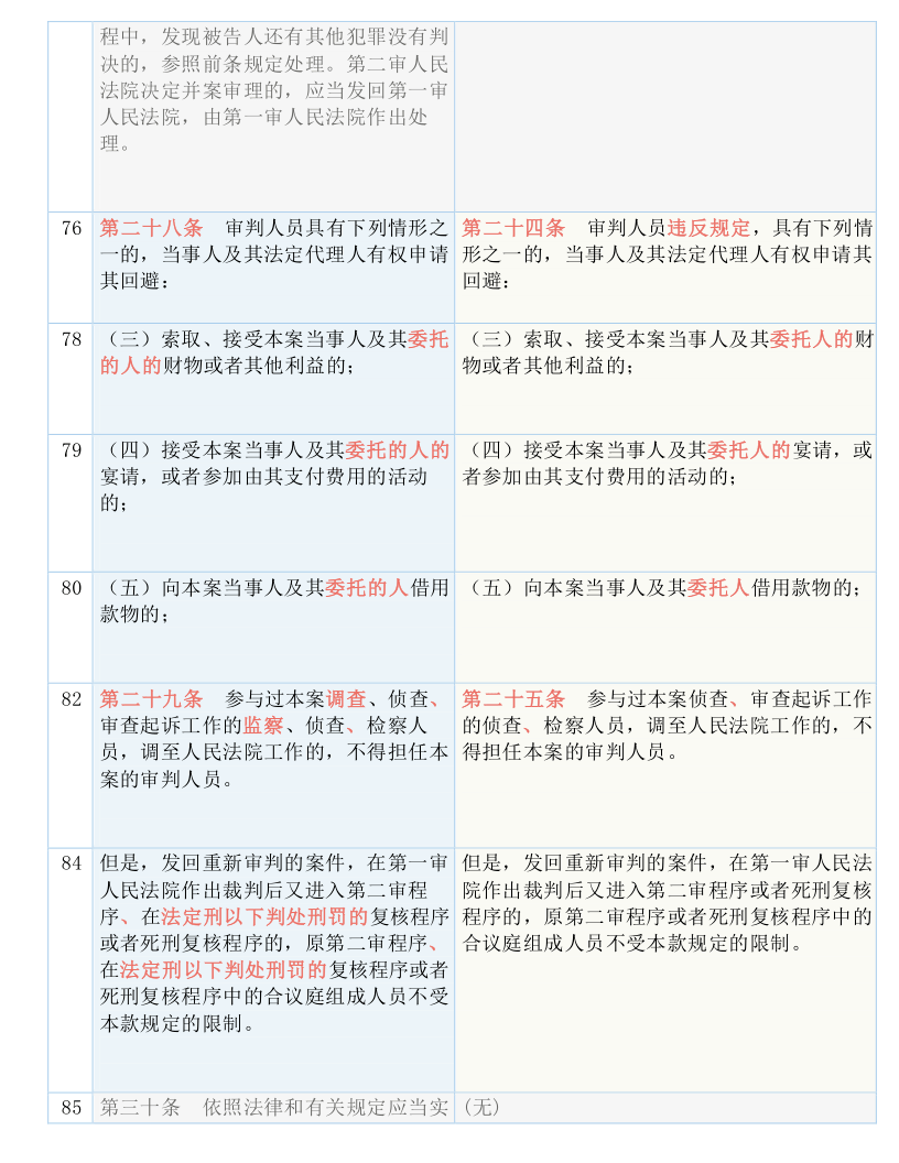 揭秘澳彩管家婆资料传真，如何削弱释义解释落实的重要性？