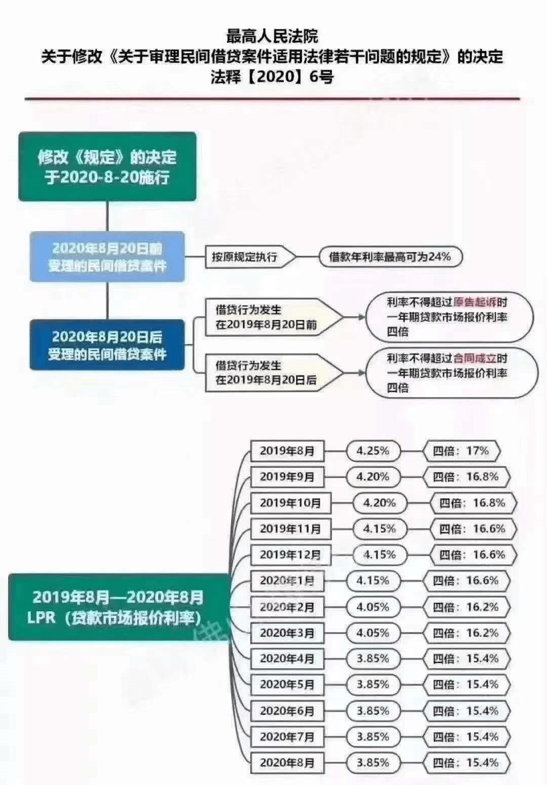 探索新跑狗图，线上释义、解释与落实策略