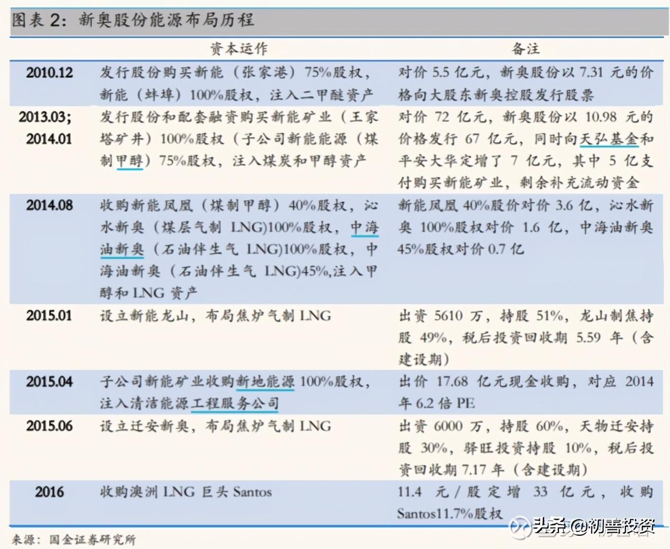 技术开发 第108页