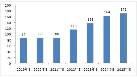 第1768页