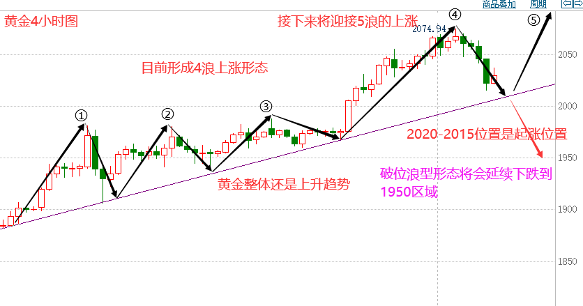 下周一黄金最有可能走势预测，转型释义、解释与落实策略