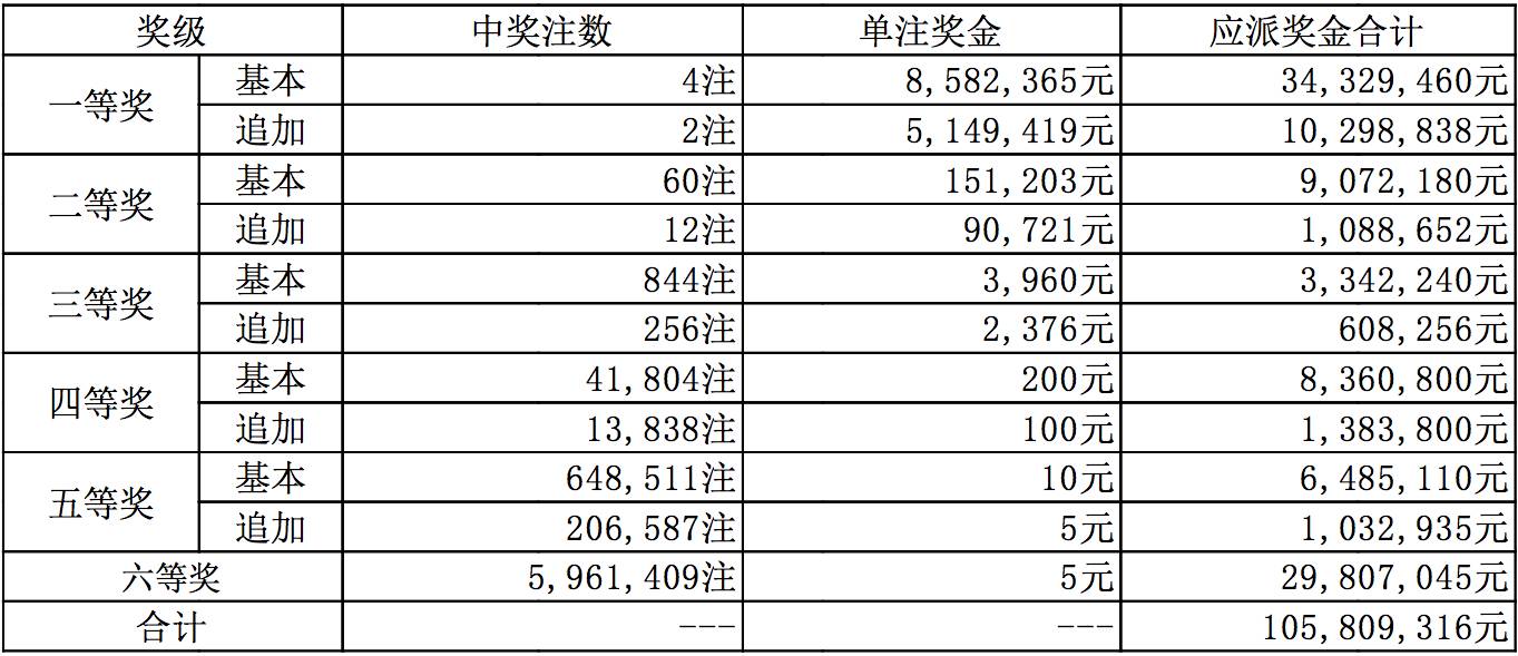 新奥全部开奖记录查询与日夜释义解释落实，探索与理解