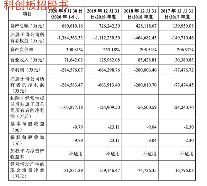 金属材料销售 第72页