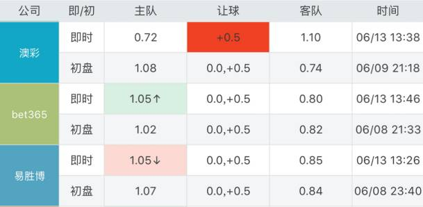 新澳门六开彩开奖号码记录近50期，开奖动态与结果解读