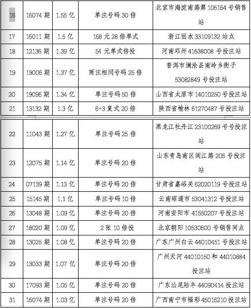 新奥彩开奖结果记录与品牌释义落实的深入解析