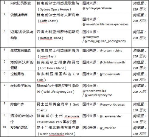 松江区石湖荡镇 第54页