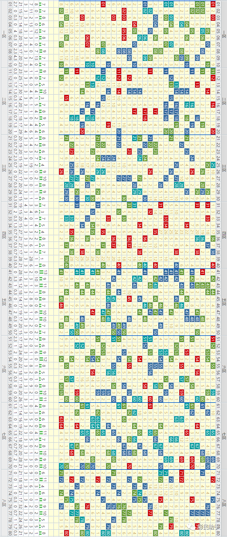 新澳门彩出码综合走势图表大全，深度解析与释义解释落实的重要性