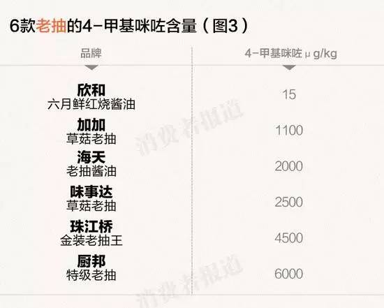 全车改装套件 第44页