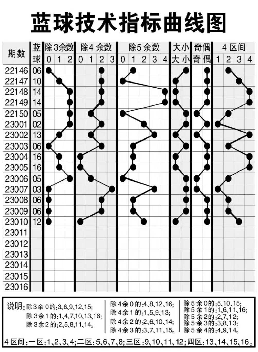 新澳天天开奖资料大全第1050期，分配释义、解释与落实