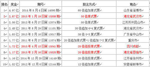 探索未来彩票世界，2025天天彩正版资料大全与链管释义的深度解读与实施策略