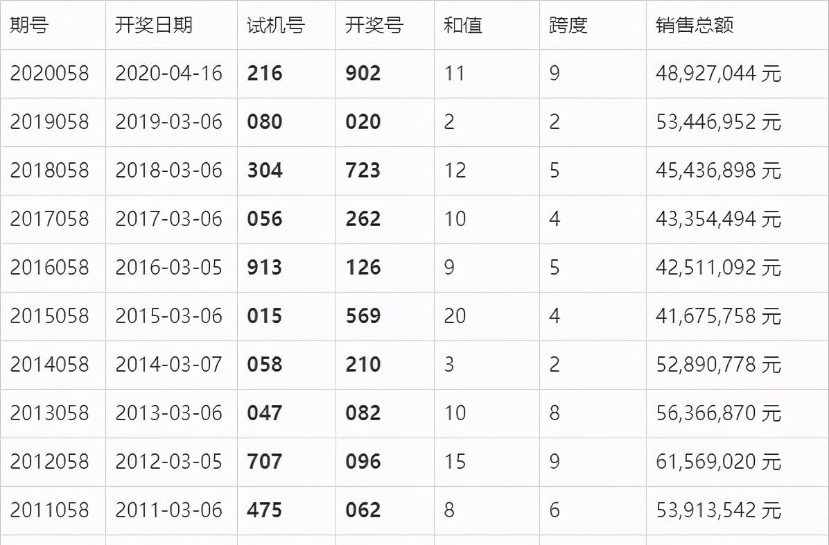 澳门六开奖结果2025开奖今晚，网络释义与解释落实的探讨