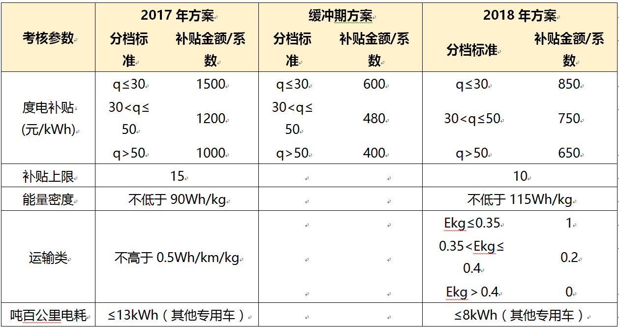 技术咨询 第35页