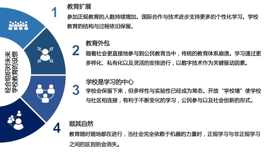 探究未来教育新模式，2025正版资料免费大全的亮点与实施策略