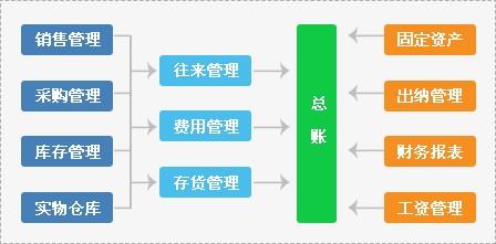 管家婆软件一年多少钱，光亮释义解释落实