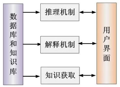 新澳门管家婆一句话机制释义解释落实