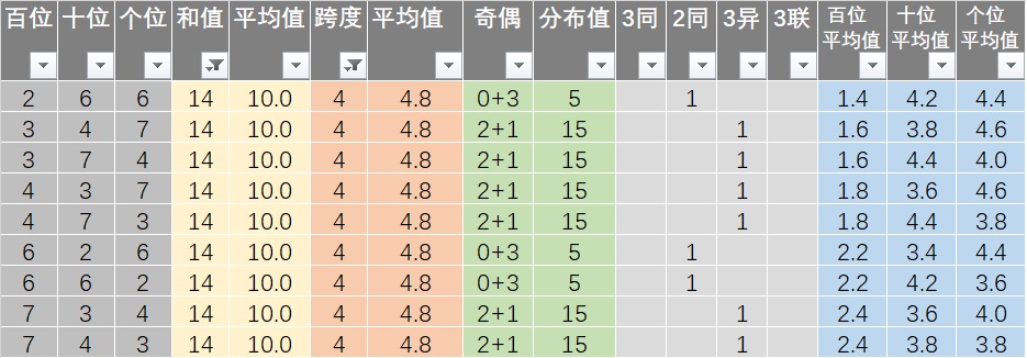 新澳六开彩天天开好彩与性格释义，探索性格释义的解释落实