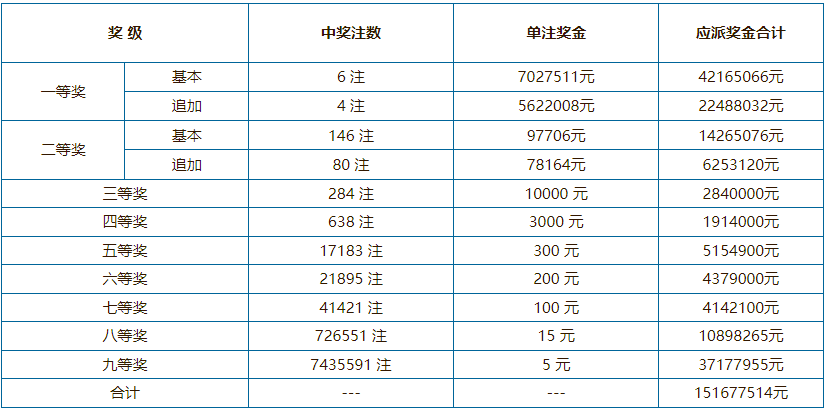 澳门六开奖结果2025年开奖与益的释义解释落实展望