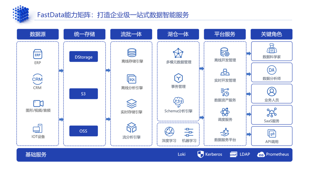 未来数据之港，2025年全年资料免费大全的顶尖优势与落实策略