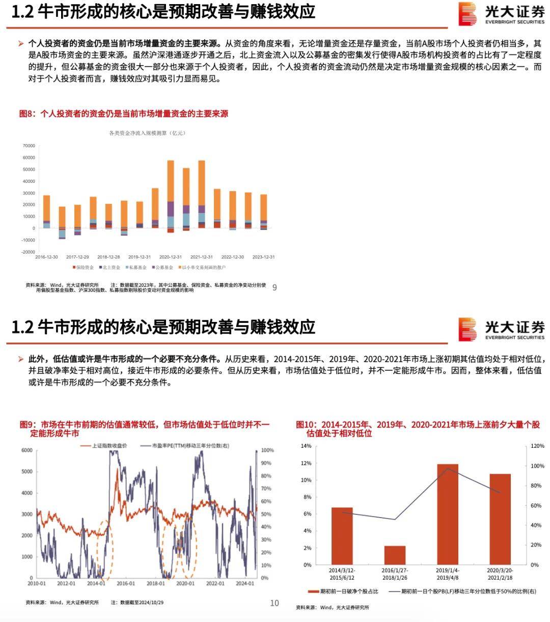 揭秘未来，2025特大牛市即将爆发——以心释义解读市场走向