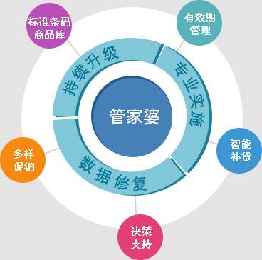 管家婆的资料一肖中特与净澈释义的深入解读及其实践落实