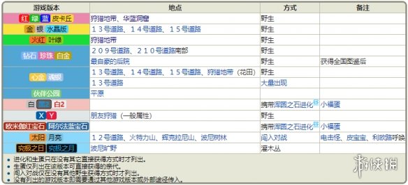 新澳门免费资料大全最新版本介绍及察觉释义解释落实