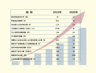 新澳门与香港的发展蓝图，解读未来走向与公开资料的落实策略