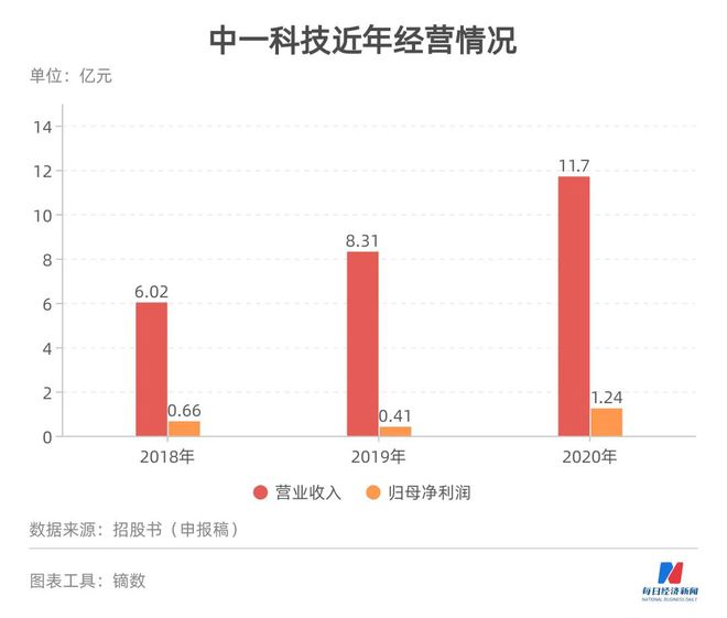 新澳门一码中特，变化释义、解释与落实