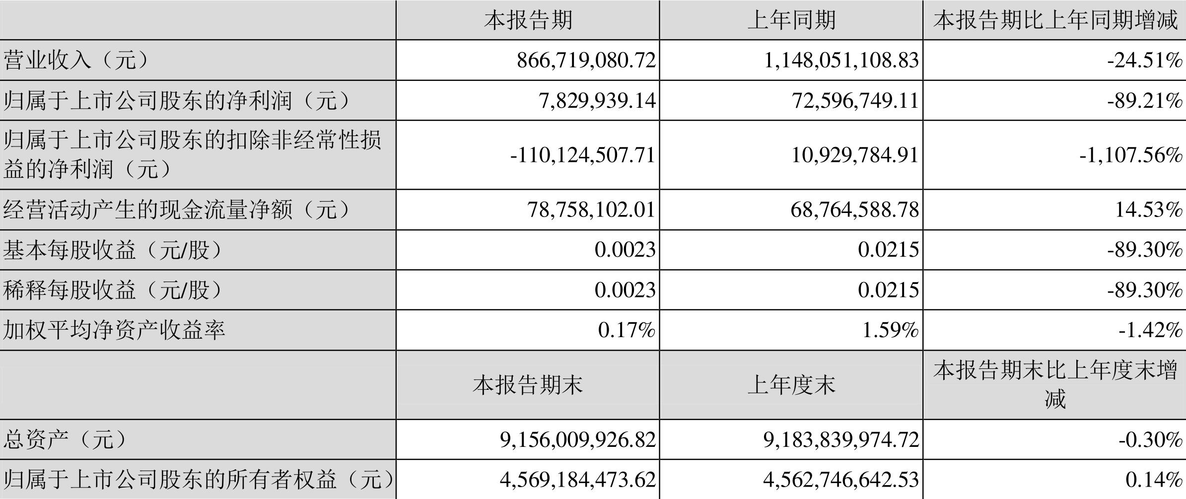 胜利精密重组最新动态，权衡释义，深化落实