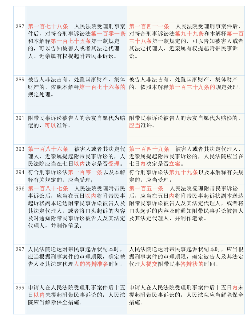 新澳最新最快资料新澳60期与财务释义解释落实