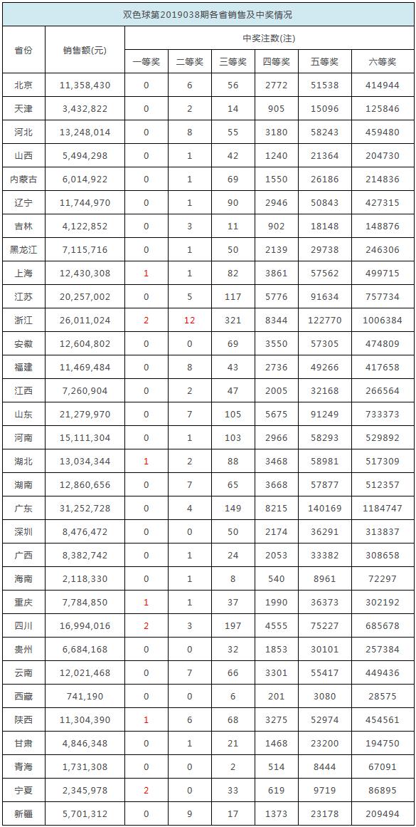 2025年香港港六彩票开奖号码与优越释义的完美结合，落实与探索