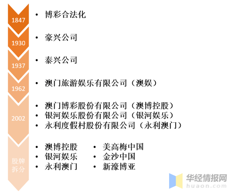 澳门六开彩天天正版资料与未来展望，原理释义、解释落实及展望2025年