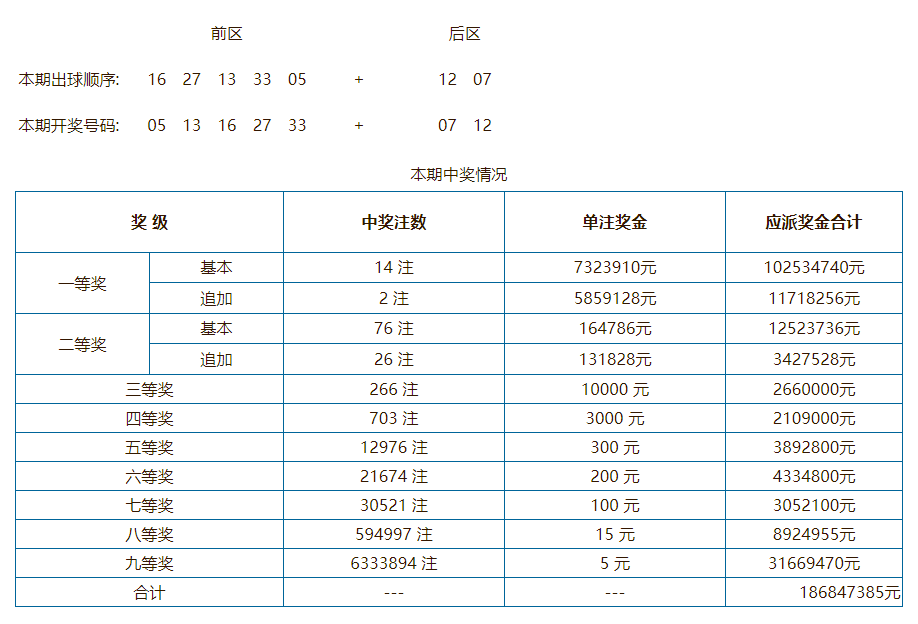 澳门彩开奖结果揭晓，开奖流程与结果解读