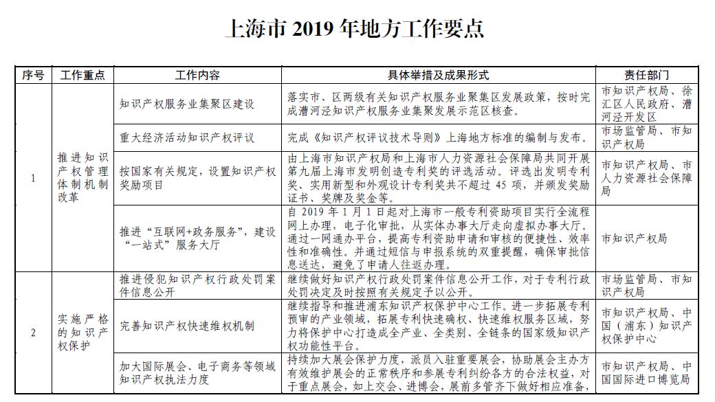 新奥彩2025年免费资料查询与权计释义的落实研究